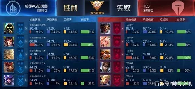 由国家级资 由国家级资