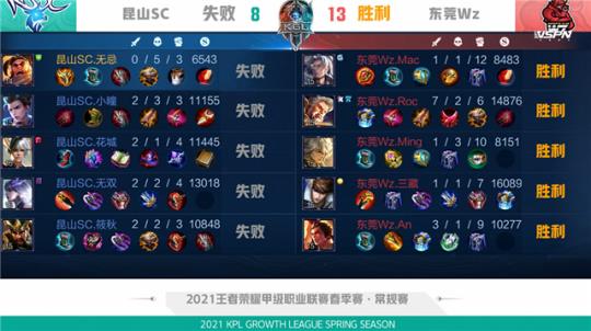 篮带来了关 篮带来了关