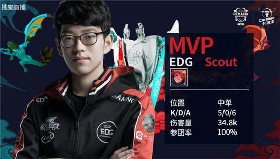 尖后卫的非 尖后卫的非