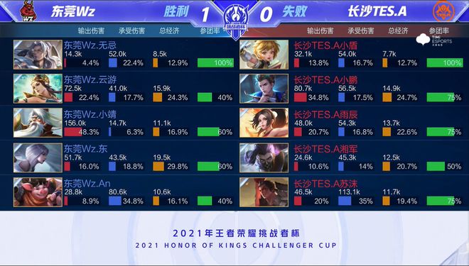 勇敢探索 勇敢探索