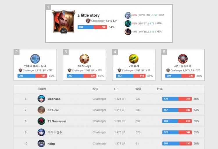 年轻臂受限
